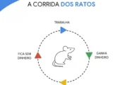 Liberdade não tem post